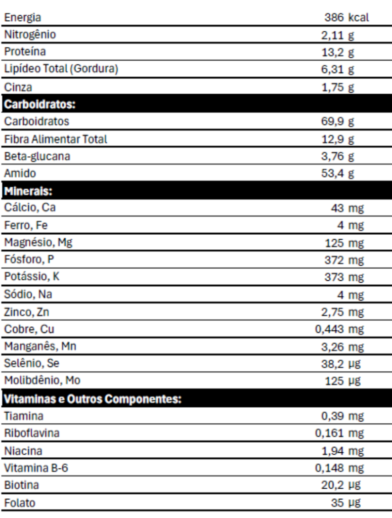 tabela nutricional farinha de aveia