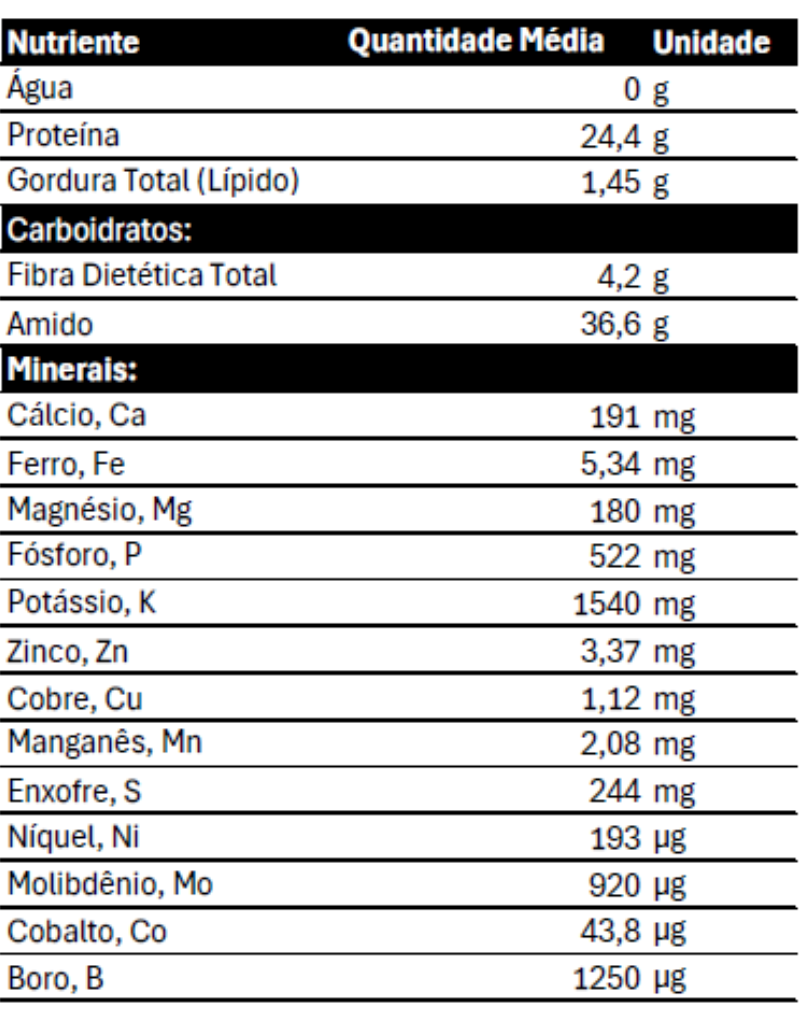 tabela nutricional feijão